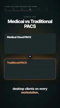 Best Cloud PACS Zero Footprint Web Viewer in 2026? Medicai Explained #Shorts