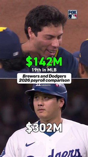 The Brewers sweep the Dodgers and head to the World Series with the 19th-highest payroll in MLB
