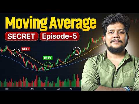 Moving Averages Explained | Trader’s Compass for Trend Direction