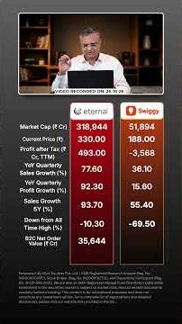 Eternal ( Zomato ) vs Swiggy - Best Stock ? | Stock Analysis | Dipan Mehta | #shorts