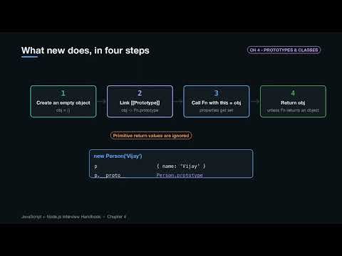 4. Prototypes, Prototype Chain & Classes | JavaScript & Node.js Deep Dive