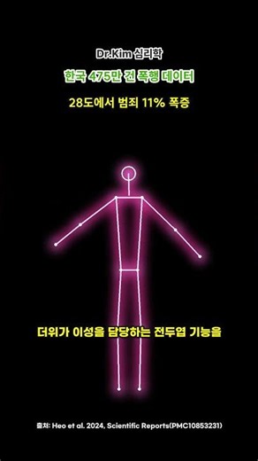 예일대가 밝힌 한국 폭행범죄 475만 건 데이터 — 28도에서 범죄가 폭증하는 건 우연이 아니라 뇌 회로 탓 '열분노 곡선'