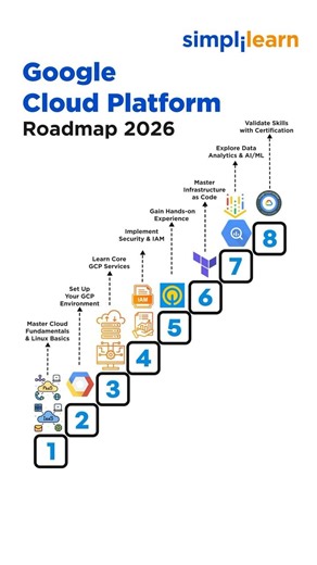 GCP Roadmap For Beginners 2026 | How To Become A Google Cloud Engineer? | #Shorts | #Simplilearn