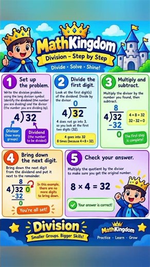 steps for division