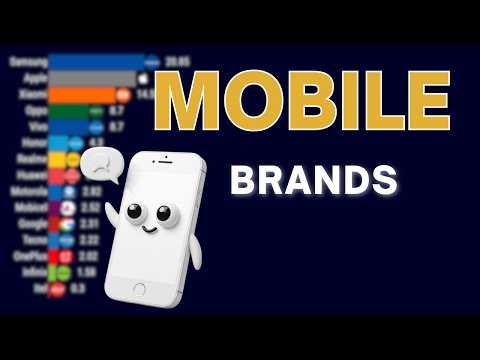 Smartphone Market Share Leaders by Brand 2026