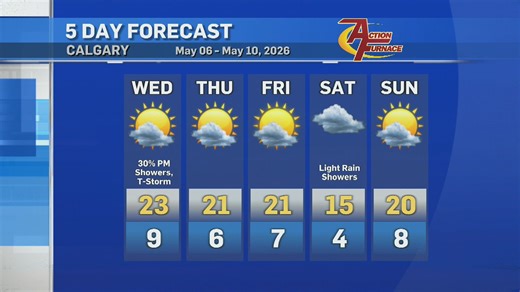 Wednesday warm-up coming with risk of thunderstorms