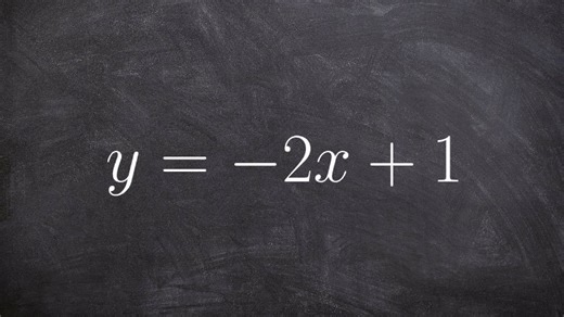 Graphing a linear equation in slope intercept form