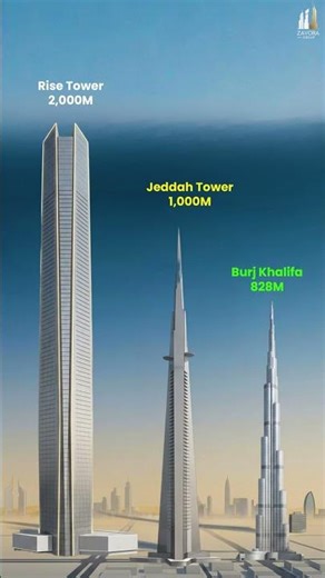 The World's Tallest Towers: Rise Tower (2000m) vs. Jeddah Tower, Burj Khalifa, & Suzhou Zhongnan