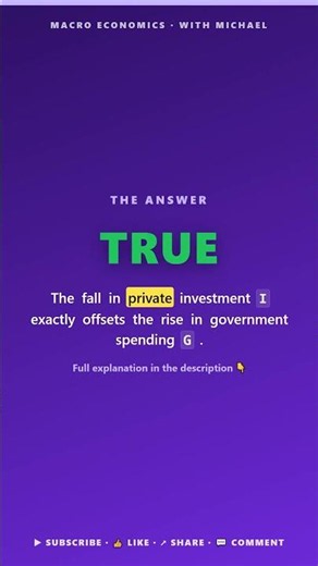 Fiscal Policy & Debt — Crowding Out & Ricardian: True, False or Uncertain? #Shorts