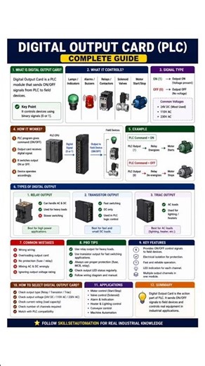 Digital Output Card explained 🔧PLC → ON/OFF signal → Real device control ⚡