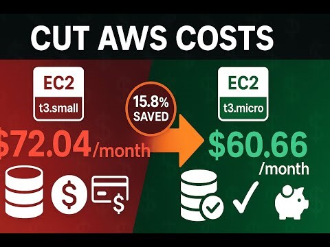 AWS Cost Optimization Lab | Reduce EC2 Costs with Right-Sizing & Cleanup