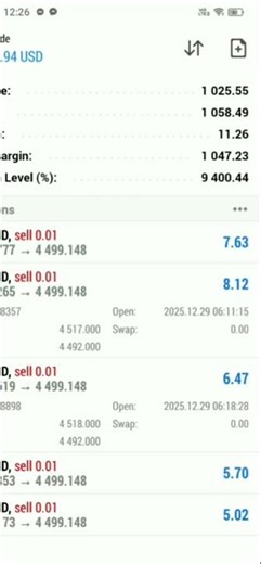 Forex Trading for Beginners | Step by Step Bangla Guide