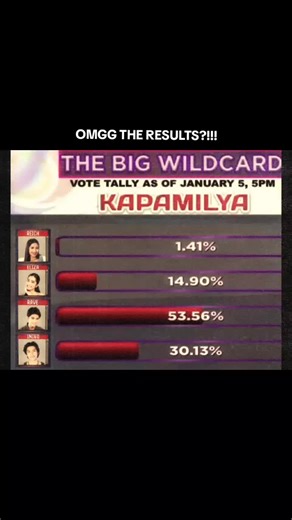 #pbb #wildcard #kapamilya | pinoy big brother