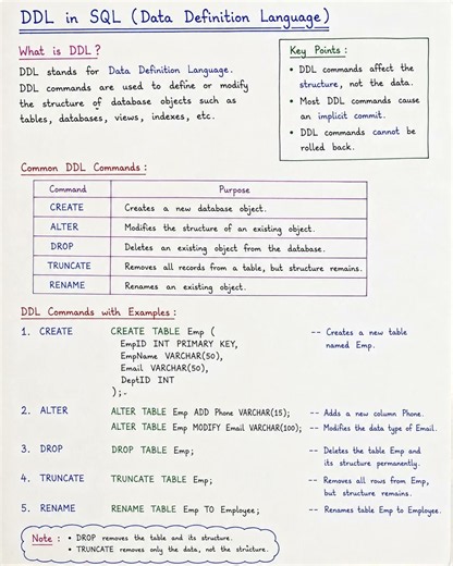 SQL Basics: What is SQL? DDL, DML, DCL, DQL & TCL Explained | Complete SQL Notes