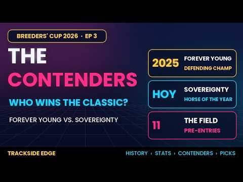 Breeders' Cup Classic 2026 Contenders: Forever Young vs. Sovereignty | BC 2026 Ep 3 #horseracing