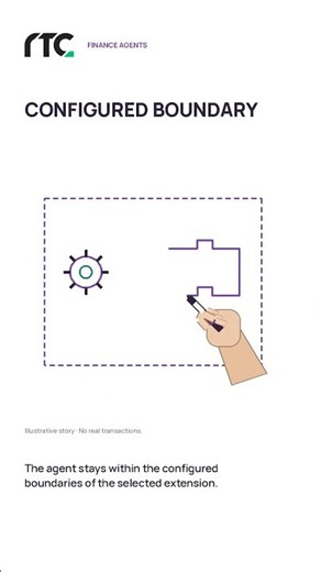 How does a configured industry extension fit an RTC finance workflow?