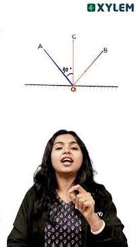 Important Terms Related to Reflection !!