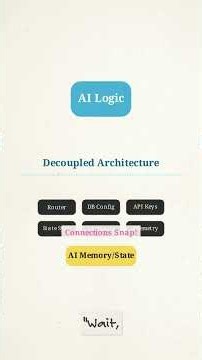 Microsoft's Free AI Course for Beginners on GitHub #Shorts