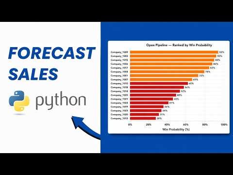 Build a Sales Prediction Model in Python