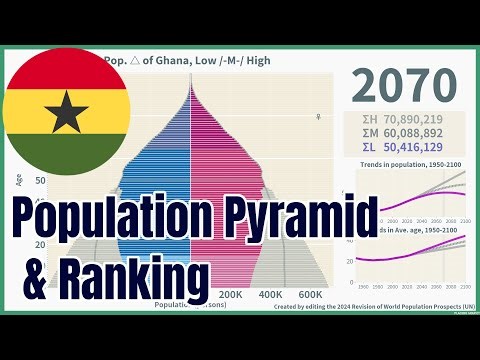 [🇬🇭Ghana] Population Pyramid & Ranking (1950-2100) #wpp2024