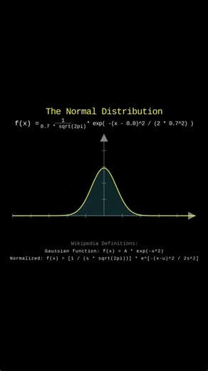 Gaussian Distribution