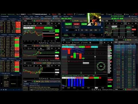 Professors Live Morning Scalping Large Caps: Strike and Recoil Strategy