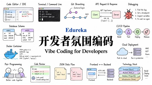 Edureka【中英⚡开发者氛围编码|Vibe Coding for Developers】