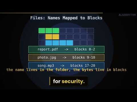 What Programming Is: From Text to Running Code