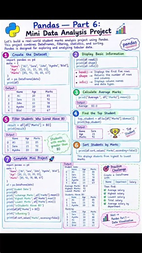 Pandas Recap: DataFrames, Reading, Viewing, Selecting, Filtering, Cleaning | Adnan Hyder posted on the topic | LinkedIn