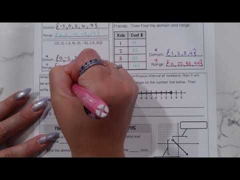 Domain & Range of Functions | Algebra 1 | Math with Mrs. B