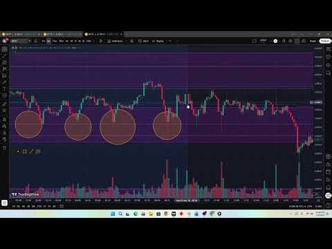 I Took This Gold Futures Trade and Here's What Happened: How to Day Trade in 2026