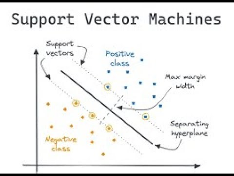 Lec 05 - Support Vector Machines