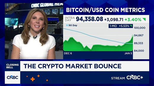 Crypto market bounces as bitcoin trades above $94,000