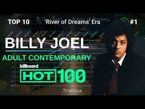 Billy Joel - Adult Contemporary, Billboard Hot 100 Chart History (1974-2024)