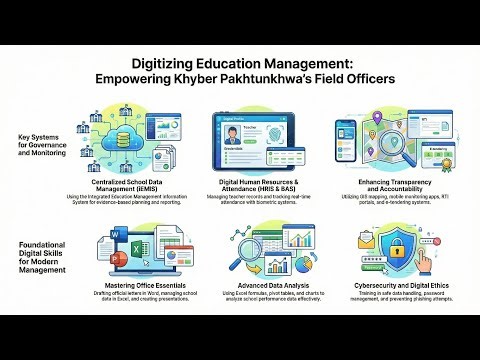 ASDEO/ADEO MODULE 5 INFORMATION TECHNOLOGY