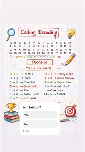 Coding–Decoding made EASY!Opposite alphabet trick jo exam mein time bachaye 💯Save it for revision ✍️