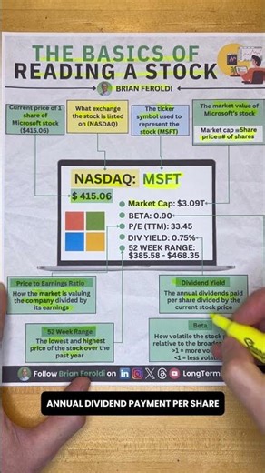 The Basics Of Reading a Stock