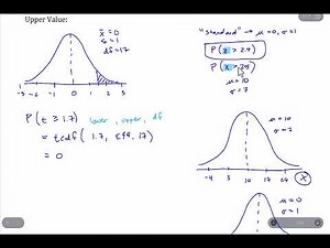 t-distributions: finding t-distribution probabilities and inverse t values