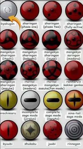 All eyes of Naruto||#anime #gamingzhilakai