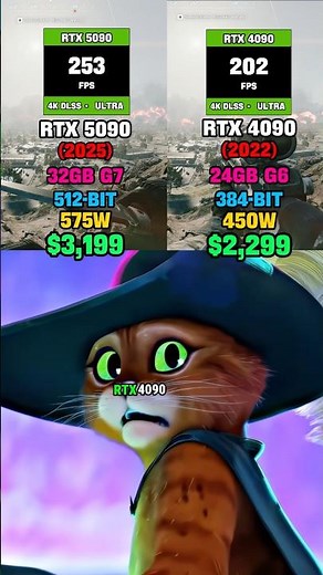 NICE TRY😂 RTX 5090 vs RTX 4090 on BATTLEFIELD 6 4k SETTINGS BENCHMARKS #gamingshorts
