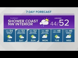 First Alert Weather