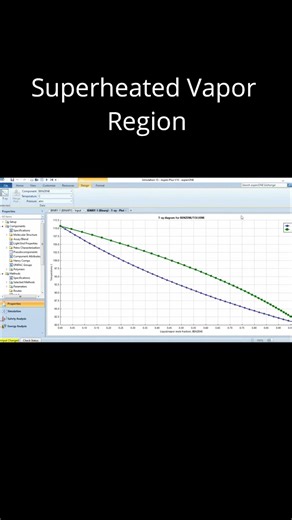 How to Plot a T-xy Diagram in Aspen Plus 📊 #Shorts