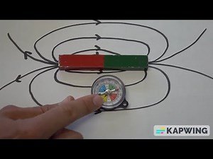 Bar Magnet Experiment Explanation: Making magnetic field visible with Compass