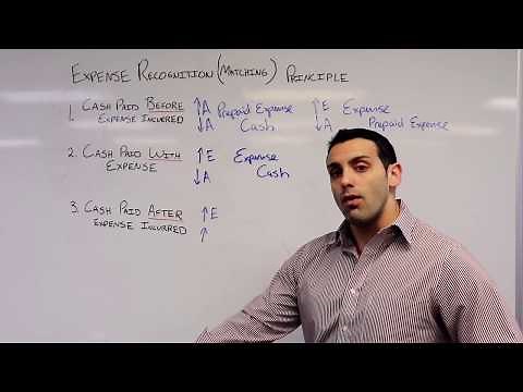 Financial Accounting 101: Expense Recognition / "Matching" Principle - Accrual Basis Accounting