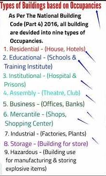 Types of Building || National Building Code (Part 4) 2016 #shorts