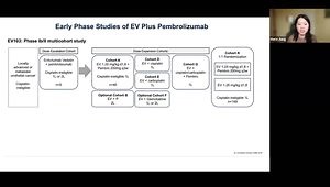 ASCO® GU 2025 Insights: Targeting Bladder Cancer With Antibody-Drug Conjugates