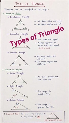 😱CLASSIFICATION OF TRIANGLES | 📐TRIANGLES AND THEIR TYPES |#maths #Shorts