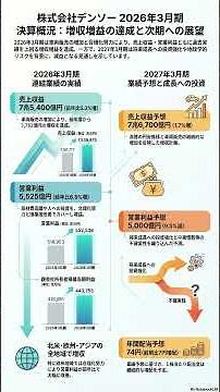 「決算を読む！」株式会社デンソー（6902）2026年3月期本決算