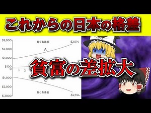 【日本格差拡大】貧富の差がこれから激しくなる理由【利上げ•資産】