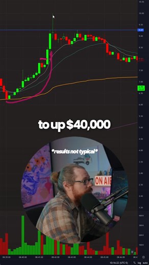 Warrior Trading | Another morning of momentum! Here's what $BTTC looked like for me today 👀⁠ ⁠ Ross's results are not typical. Day trading is risky and most... | Instagram